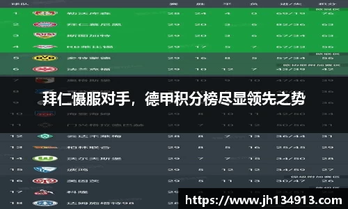 拜仁慑服对手，德甲积分榜尽显领先之势