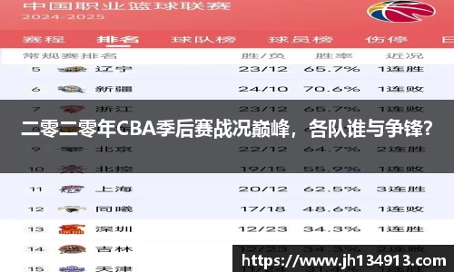 二零二零年CBA季后赛战况巅峰，各队谁与争锋？