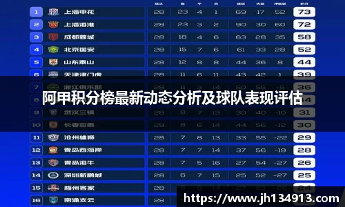 阿甲积分榜最新动态分析及球队表现评估