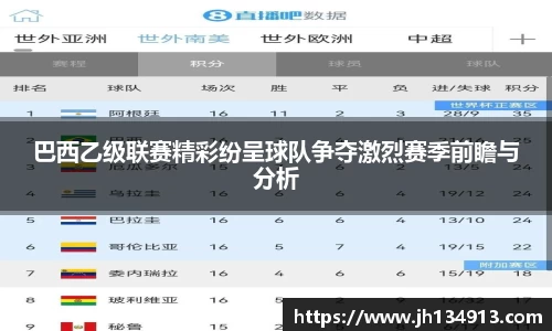 巴西乙级联赛精彩纷呈球队争夺激烈赛季前瞻与分析
